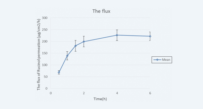 Permeation Flux.jpg